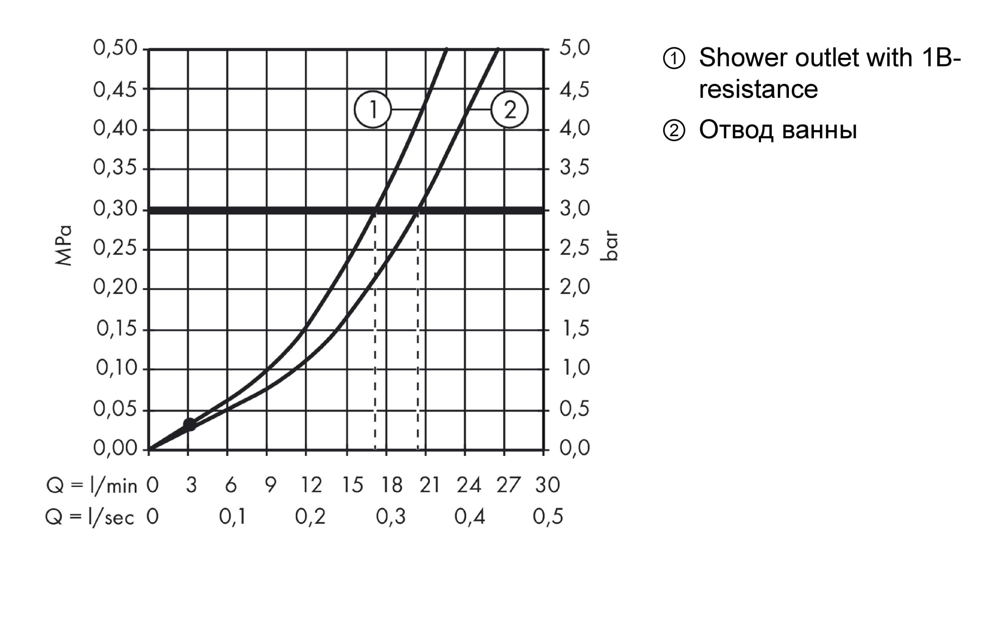 Смеситель Hansgrohe Metris Classic 31478000 для ванны