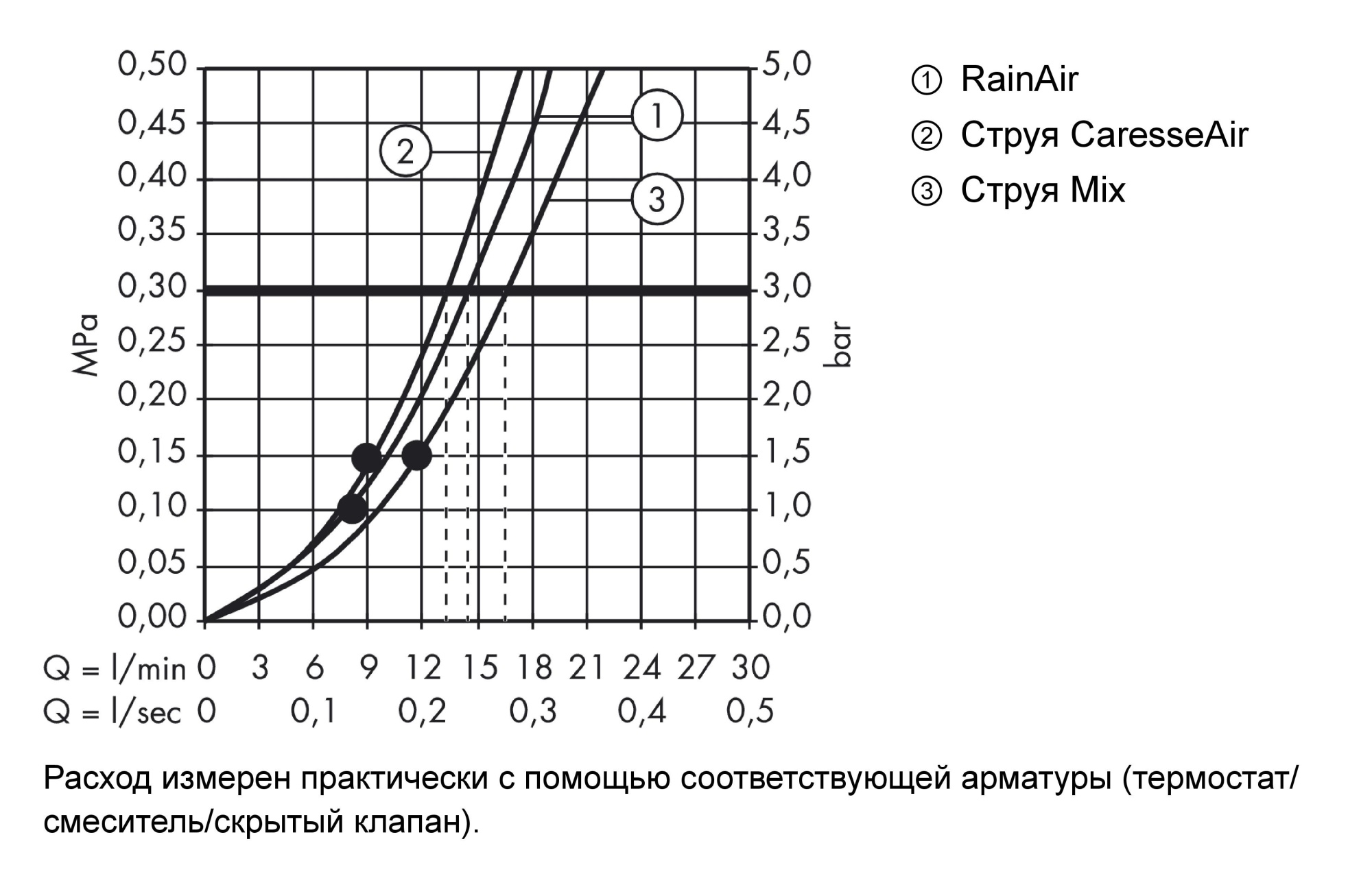 Душевой гарнитур Hansgrohe PuraVida 27853000