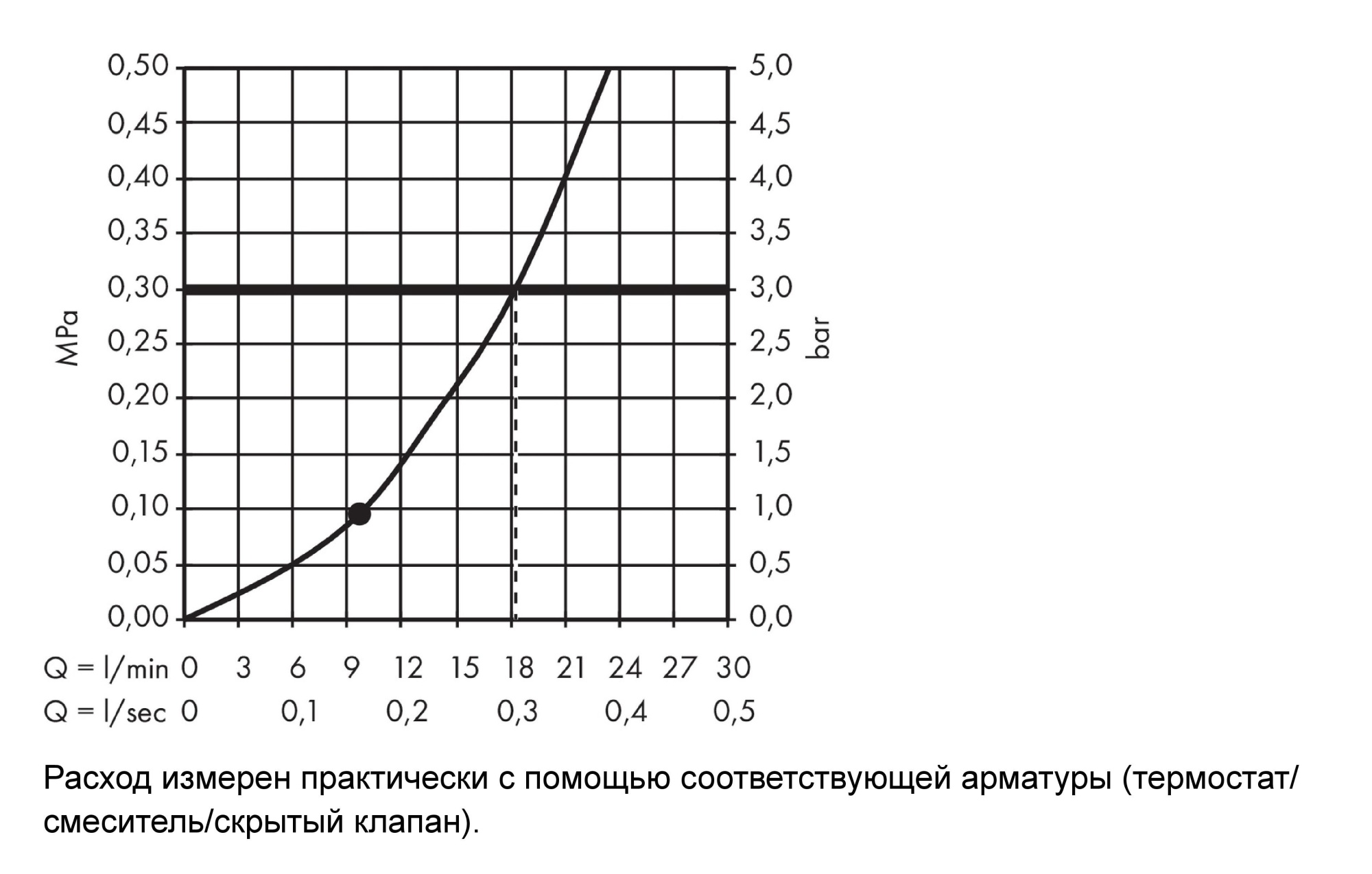 Верхний душ Hansgrohe Crometta S 26723000