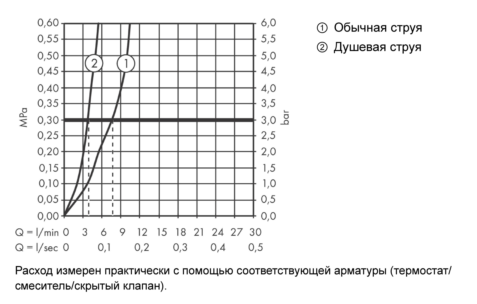 Смеситель Hansgrohe Metris Select M7115-H320 73816000 для кухни