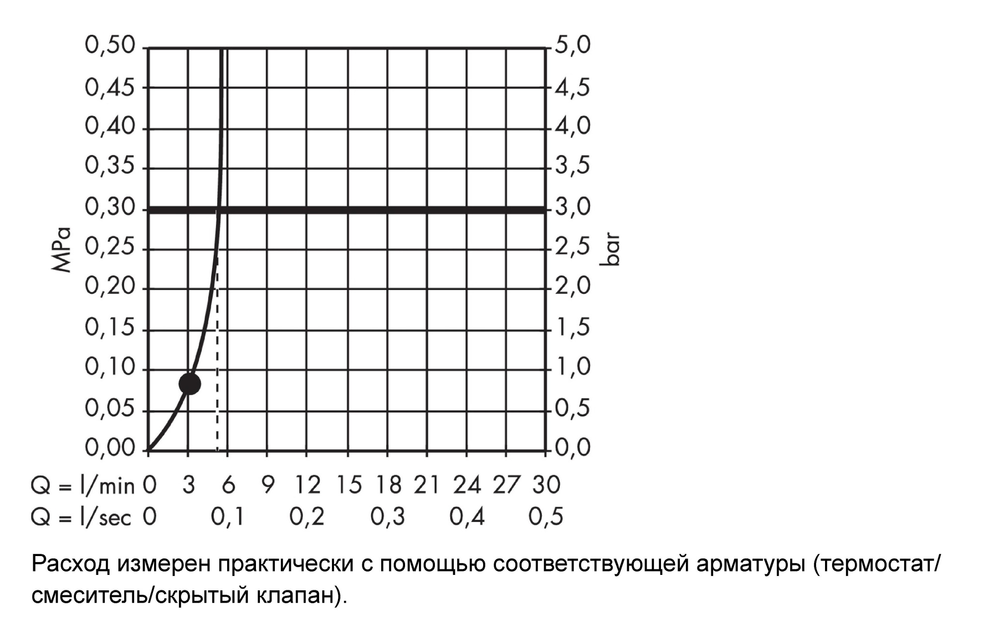 Душевой гарнитур Hansgrohe Crometta 27652000