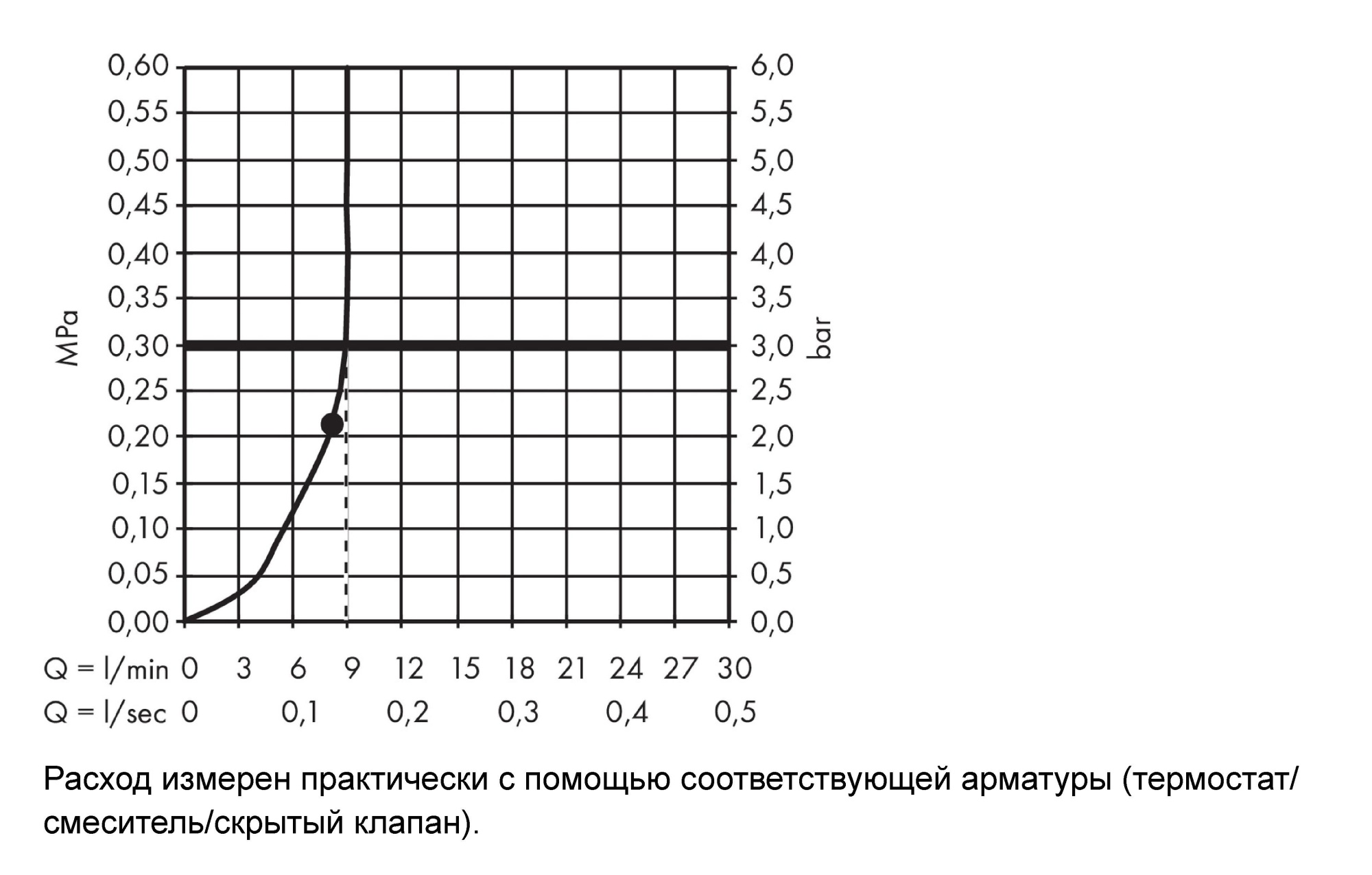 Верхний душ Hansgrohe Raindance S 27463000