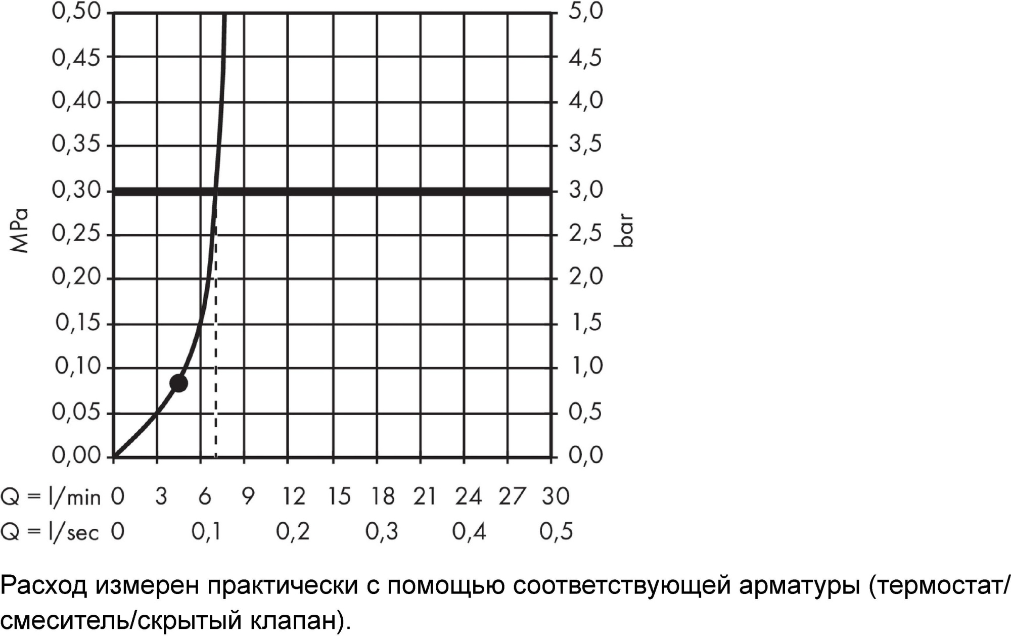 Душевая лейка Hansgrohe Crometta 26829400