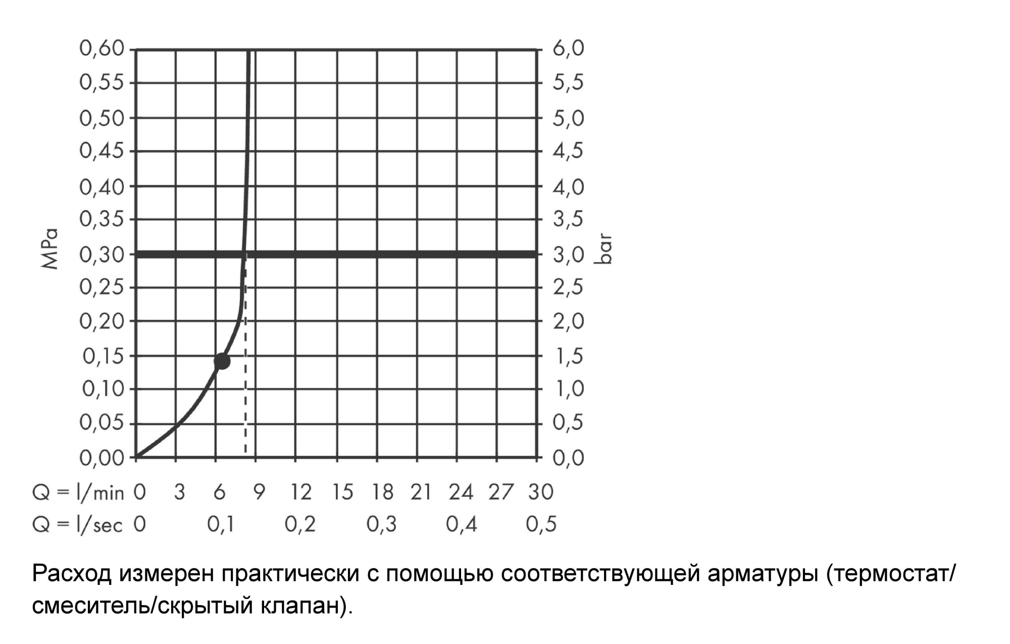 Верхний душ Hansgrohe Croma E 26258000