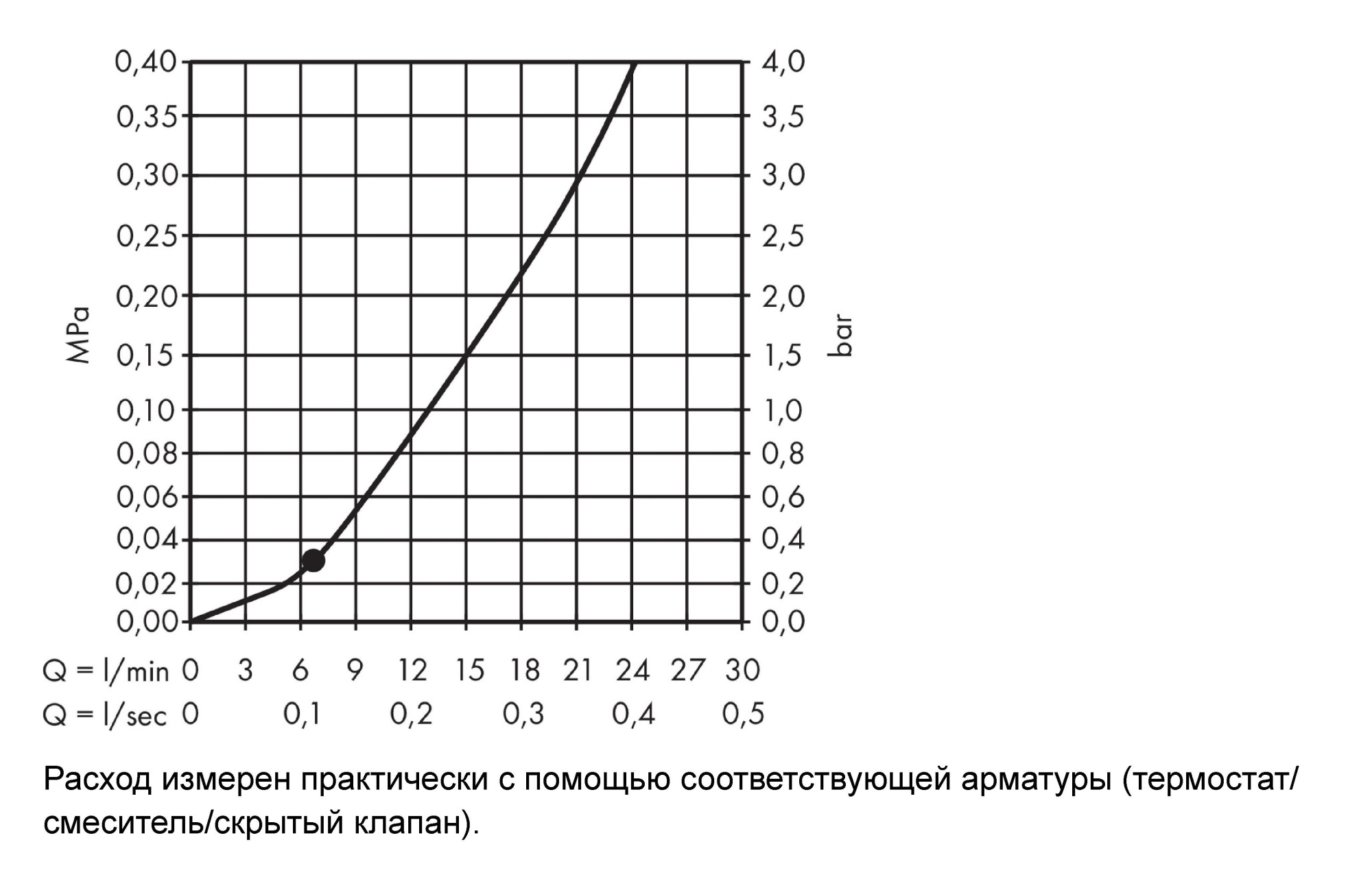 Верхний душ Hansgrohe Crometta S 26725000