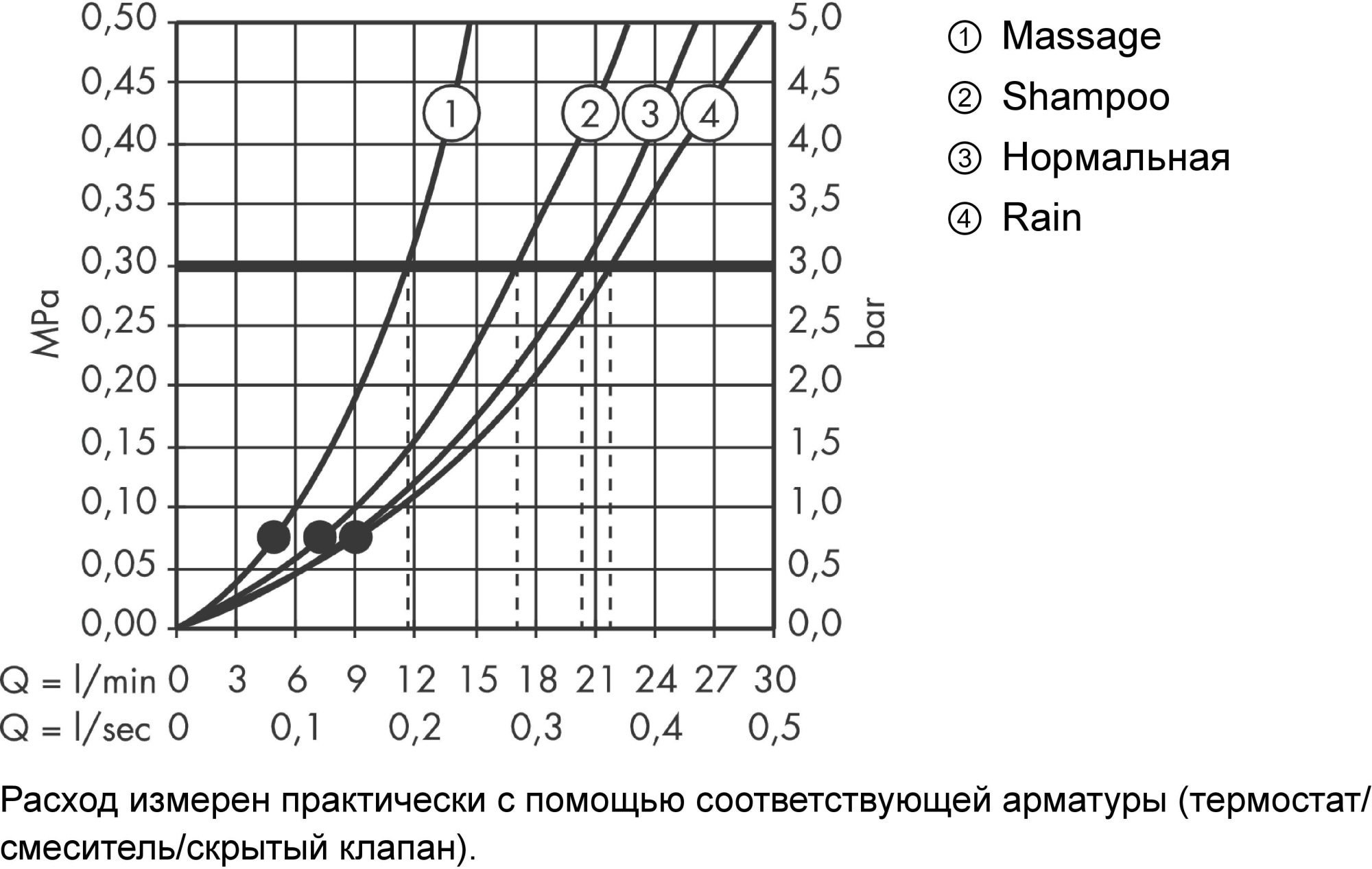 Верхний душ Hansgrohe Croma 27441000