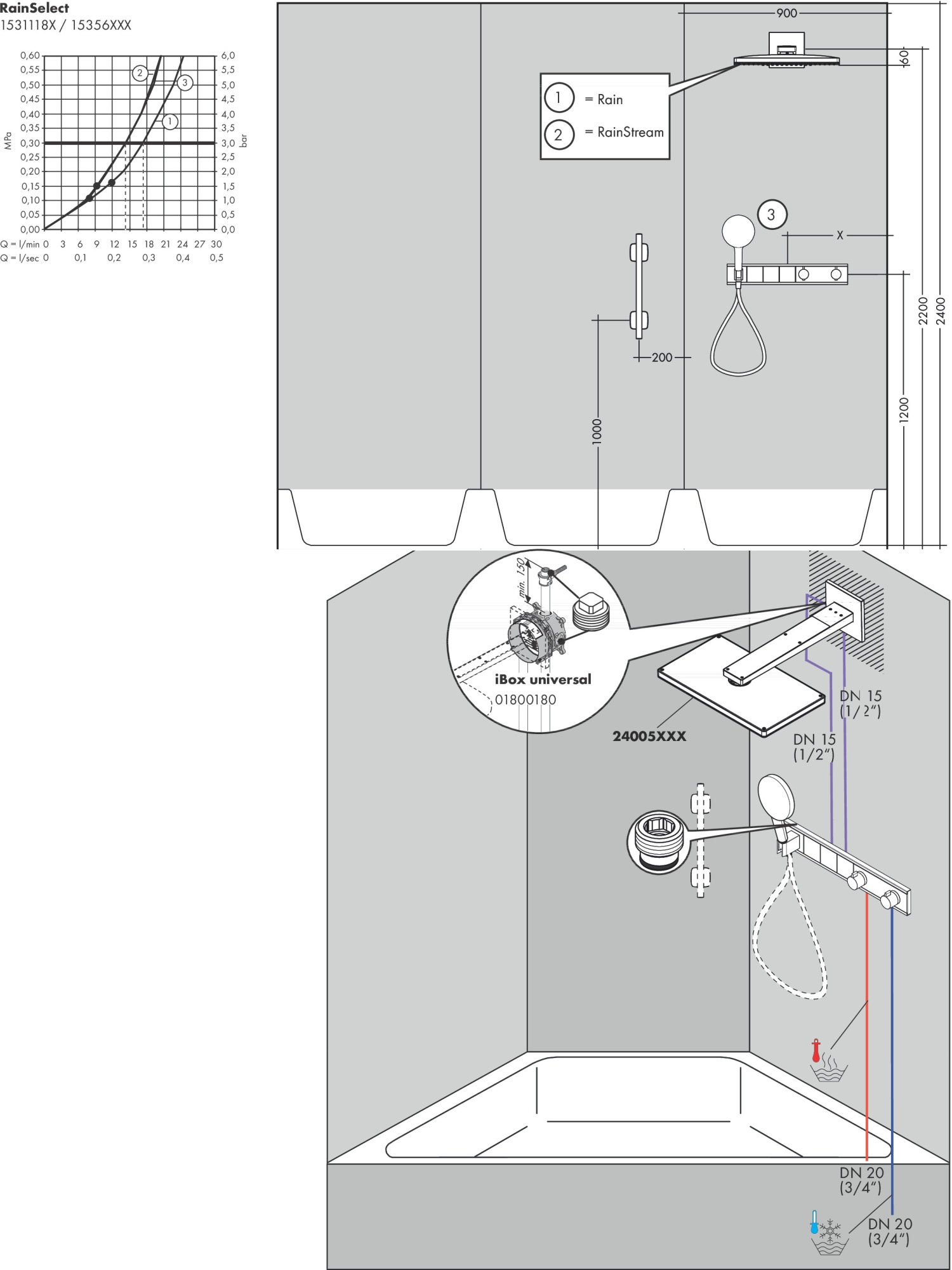 Скрытая часть Hansgrohe RainSelect 15311180