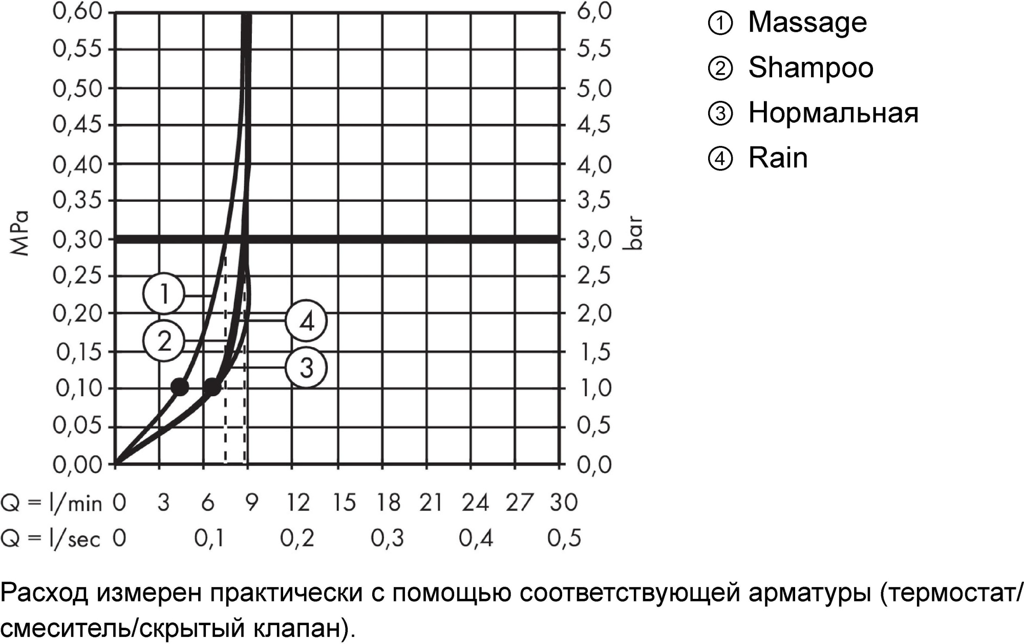 Готовый комплект Hansgrohe Croma 27032000