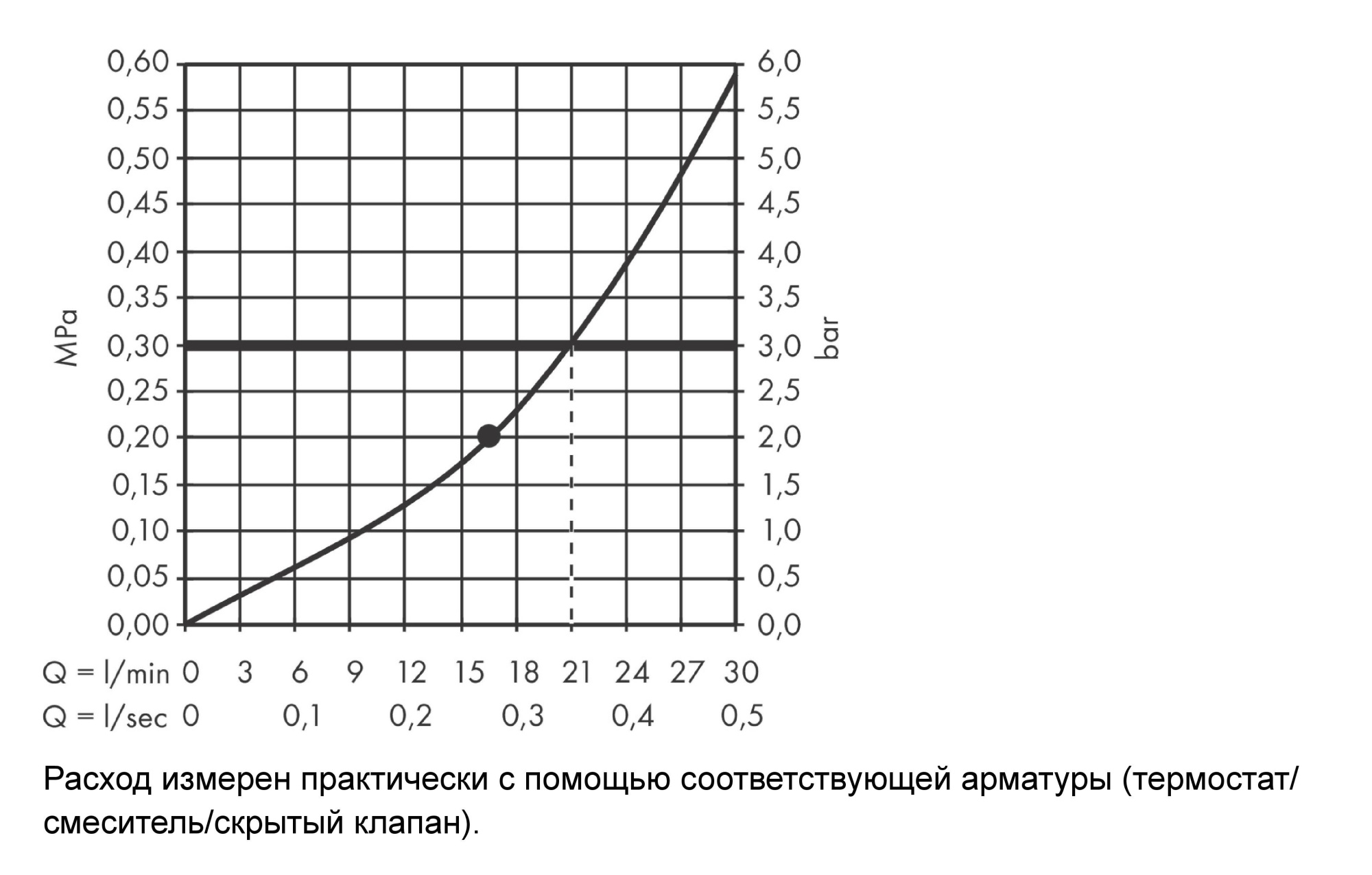 Верхний душ Hansgrohe Rainfinity 26230000