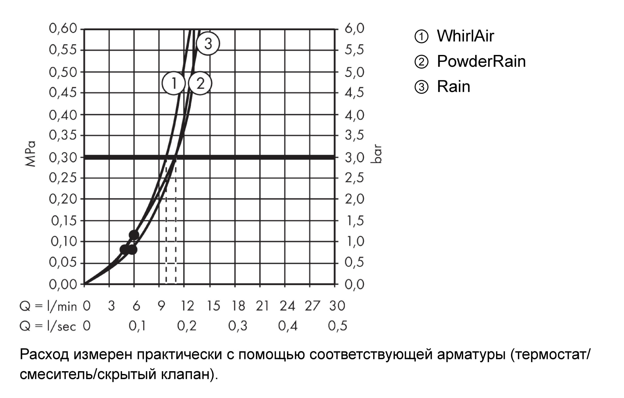 Душевая лейка Hansgrohe Raindance Select S 26014000