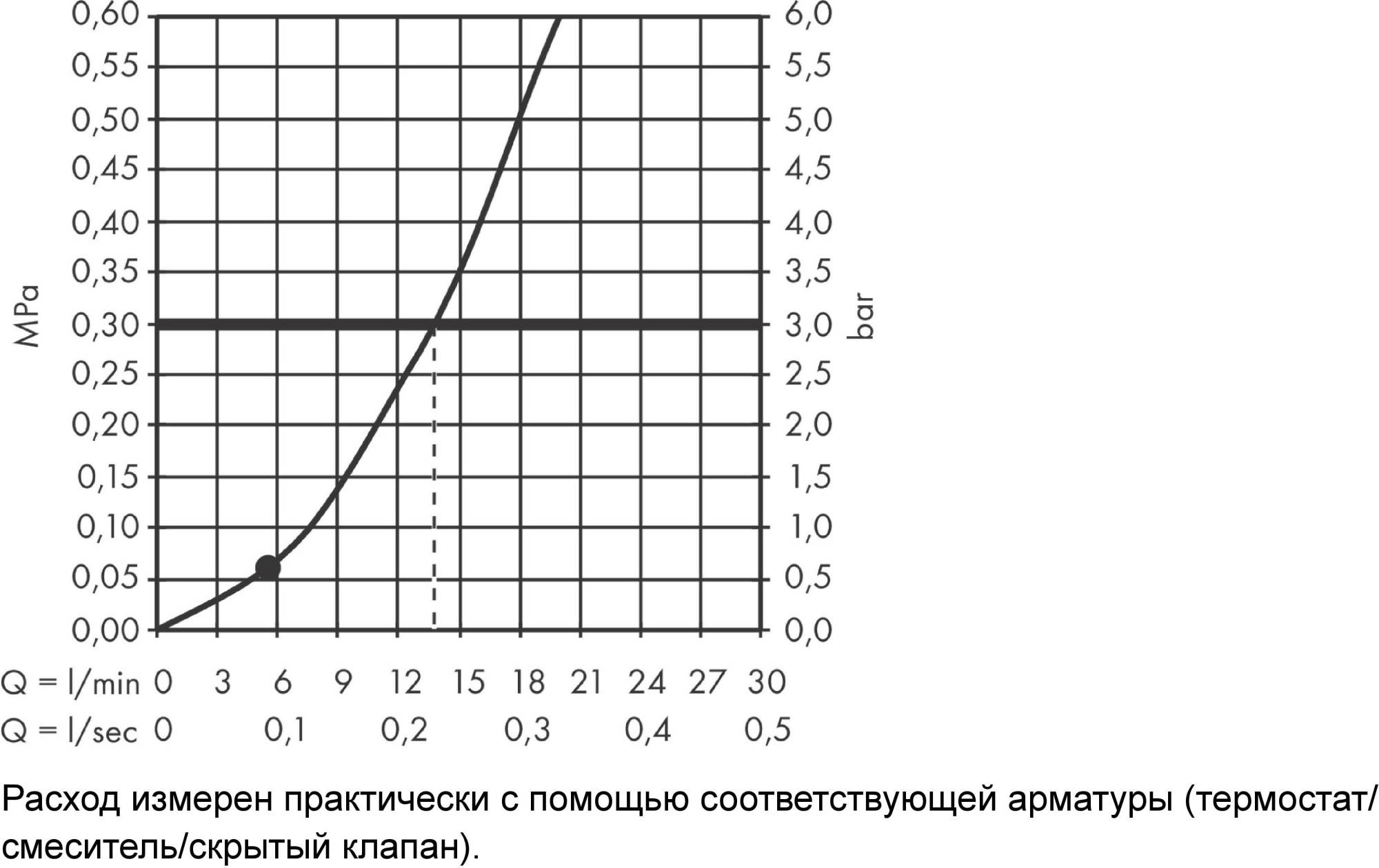 Душевая лейка Hansgrohe Rainfinity 26856000