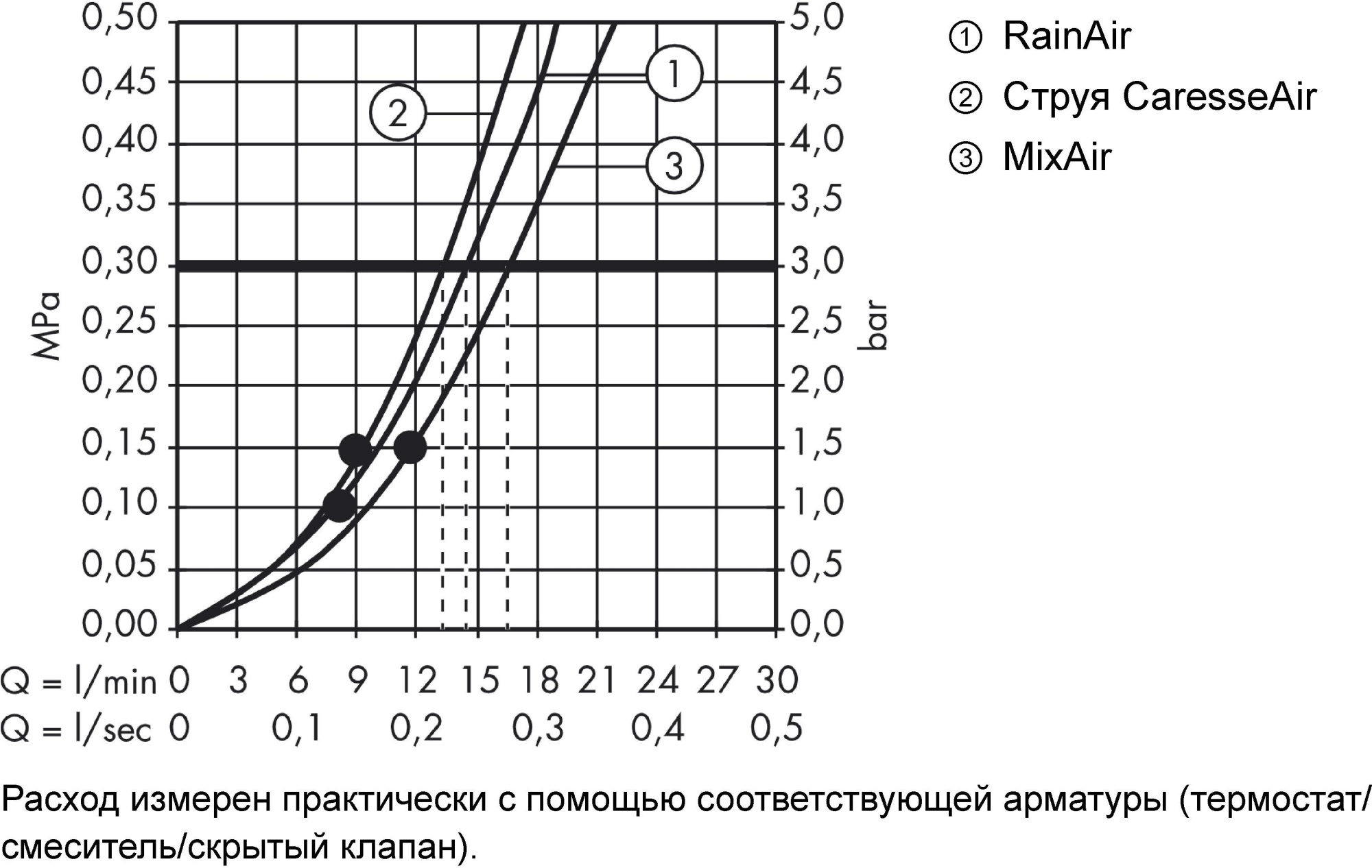 Душевая лейка Hansgrohe Raindance Select S 28587000